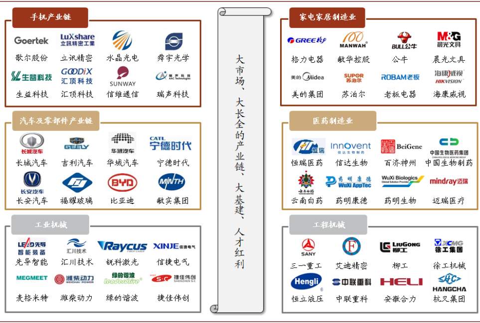 未来五年，十大趋势