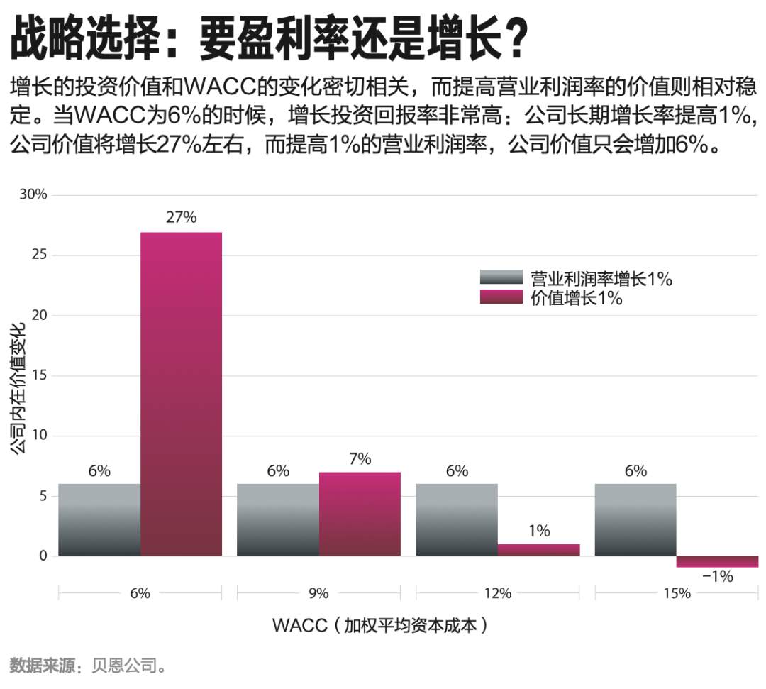 看完巴菲特致股东信，你学会投资了吗？