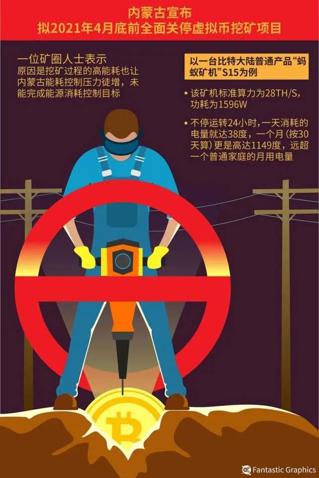 内蒙古最后的比特币“矿工”