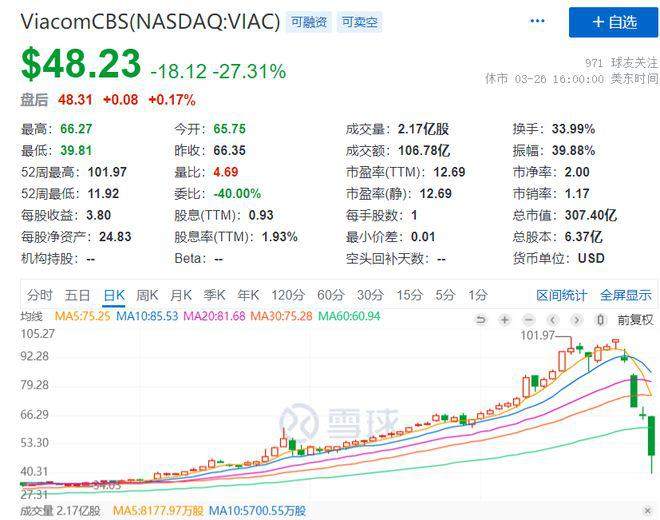 中概股遭血洗背后，竟是这个男人的“锅”？