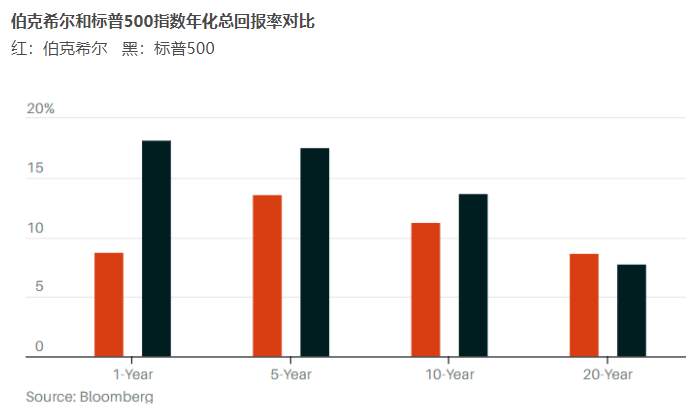 巴菲特的年度股东信少了什么？