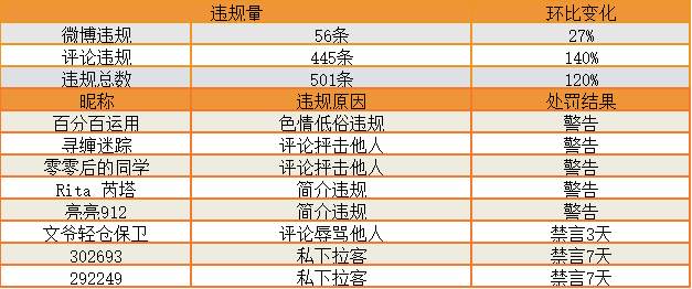 站务简报：关于交易笔记的那些事，给你们打包送上啦~