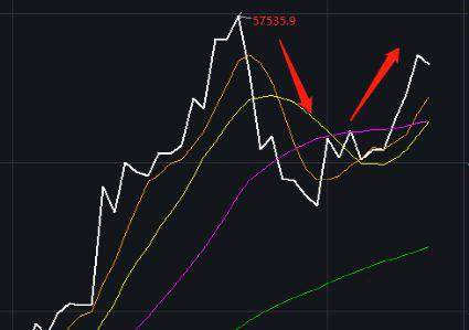 突发！比特币大涨，一天之内爆仓 37 亿！