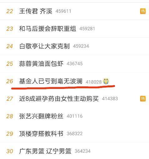 基民自嘲 ：“我的钱像大风刮走的！”百只百亿基金翻车