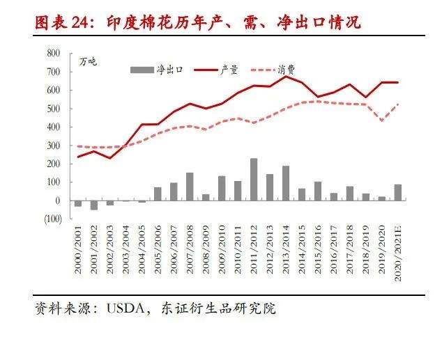 新疆棉花有多牛？！