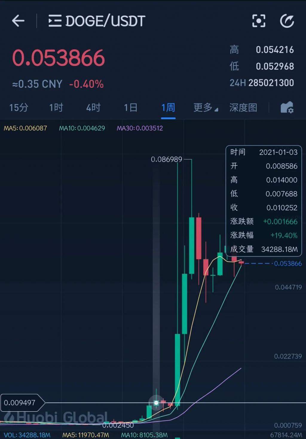 马斯克的牛皮吹破了