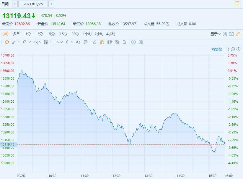 噩梦将要重演？今日起，全球金融市场又要“提心吊胆”了