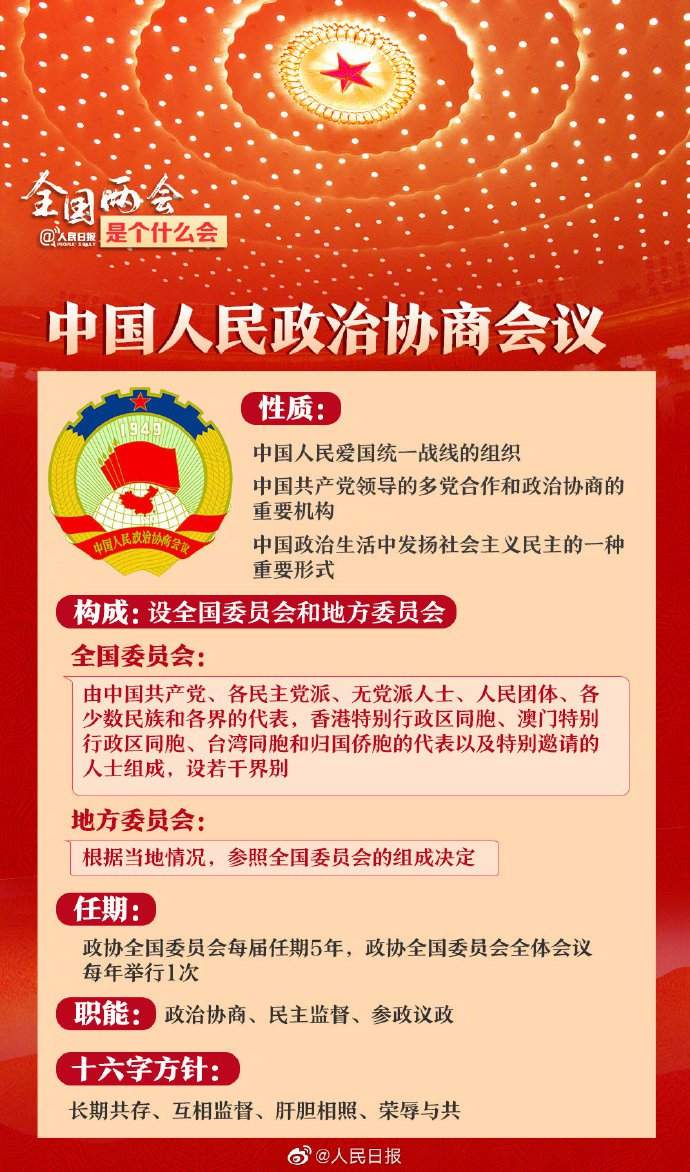 全国两会是个什么会？收好这份知识帖！