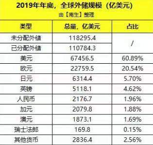 美国大放水，中国来买单？
