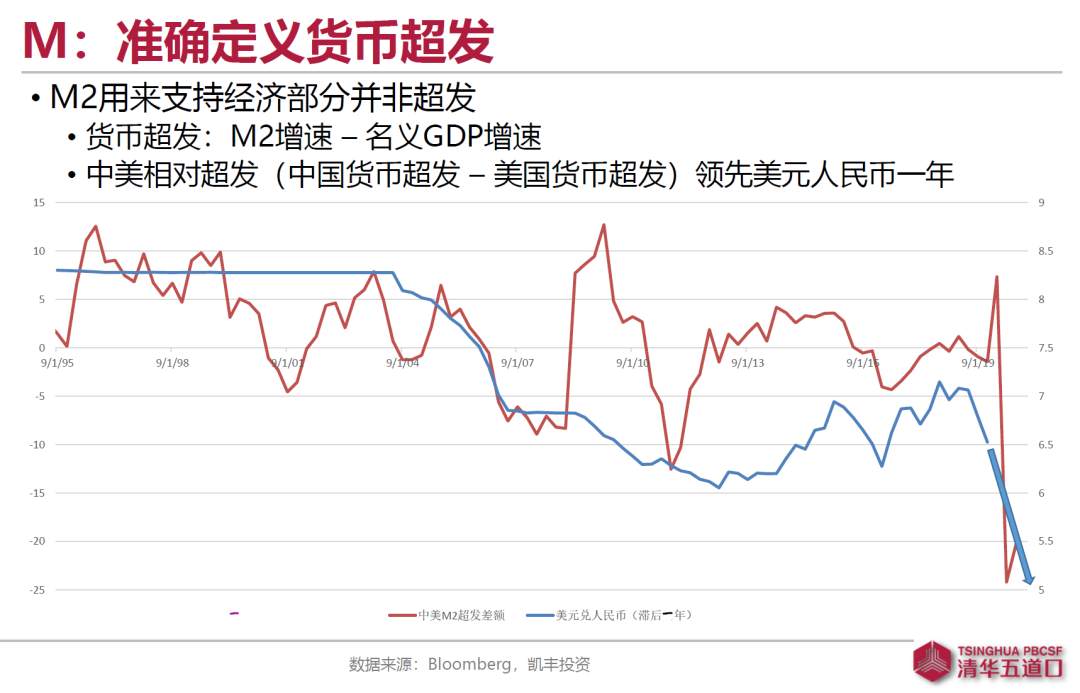 错误框架与错误预期——人民币升值的核心逻辑