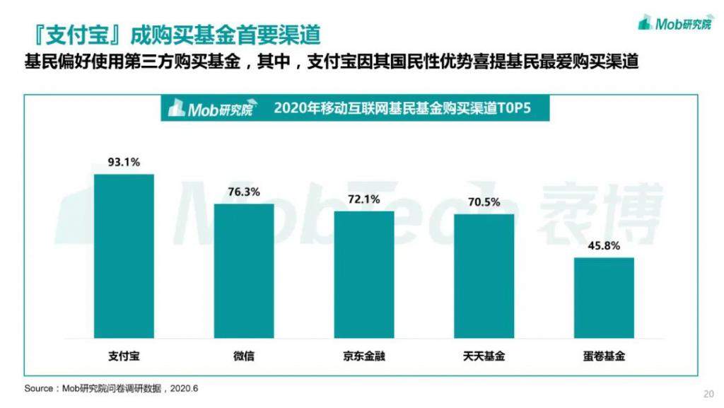 想买基金养老，结果直接送终