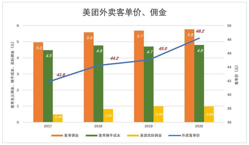 美团急什么？