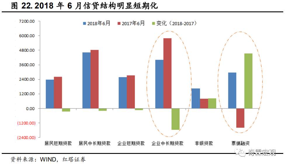 什么才是读懂社融、M2的正确姿势？请收好这份金融数据分析手册
