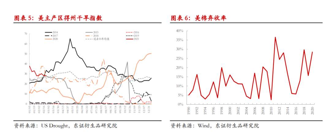 新疆棉花有多牛？！