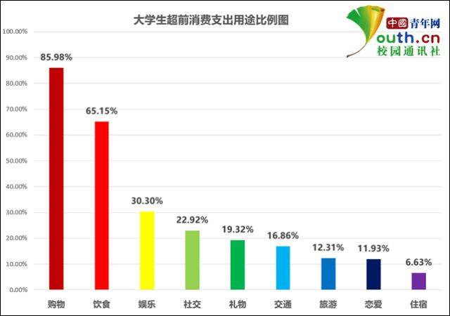 花呗失去了大学生