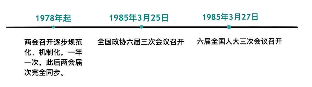 两会来了，不懂这些还怎么聊天？