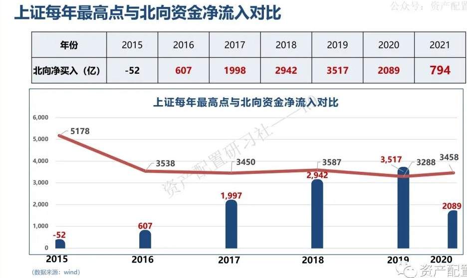 基金回撤，10张图告诉你为什么要坚持