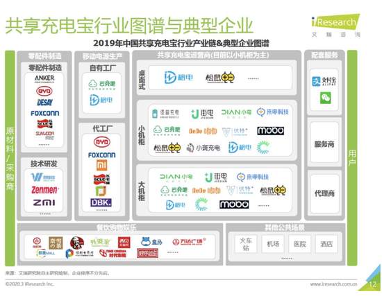 杀不死的共享充电宝：一个“怪兽”远远不够