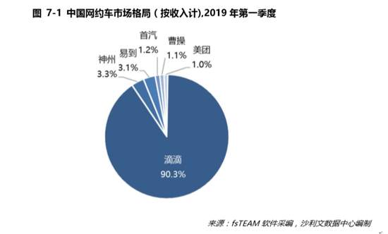 滴滴快要上市了，你会买吗？