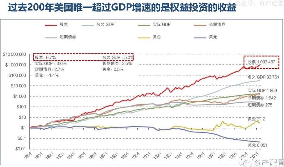 基金回撤，10张图告诉你为什么要坚持