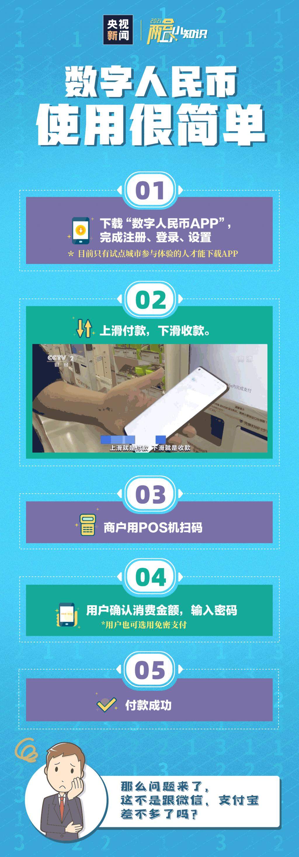 数字人民币，到底怎么用？