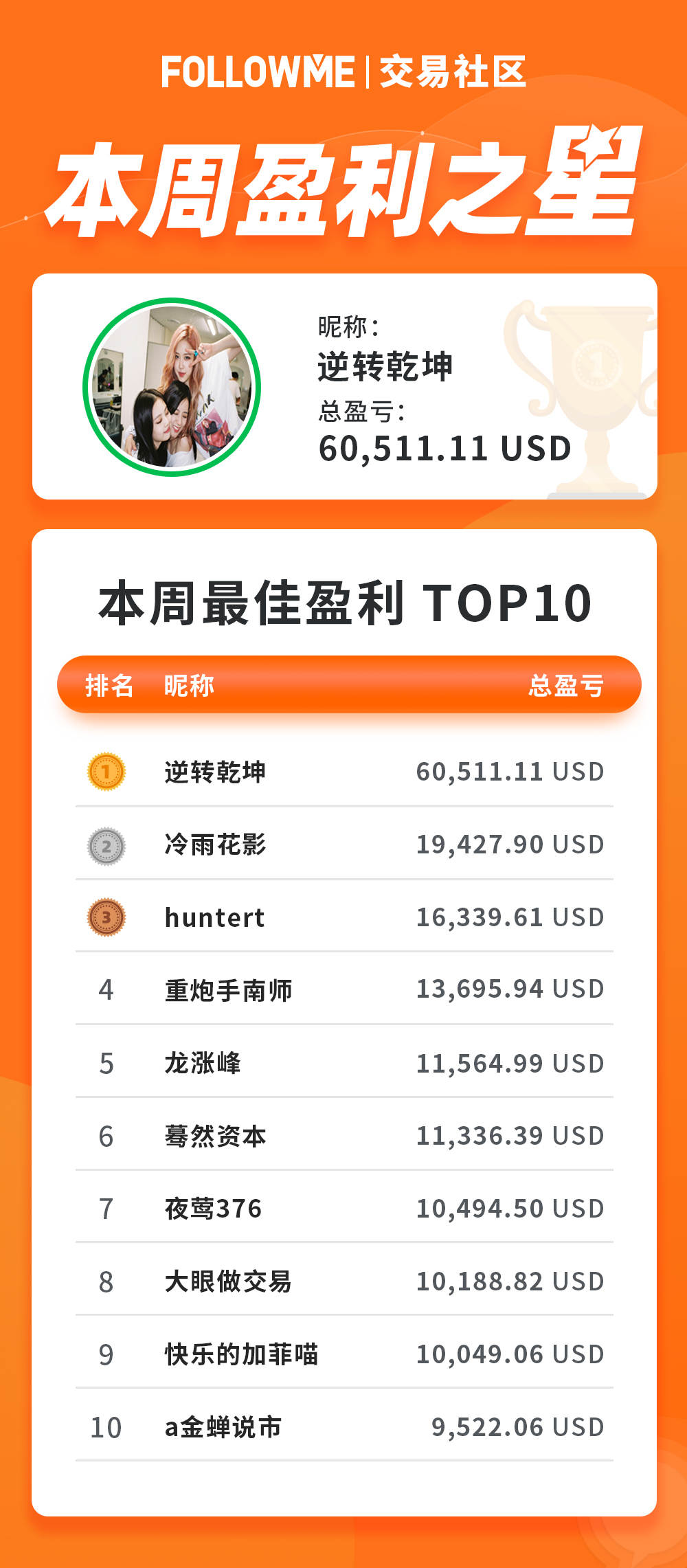 中长线交易员的执着，布局半年，单周平仓收益38万元