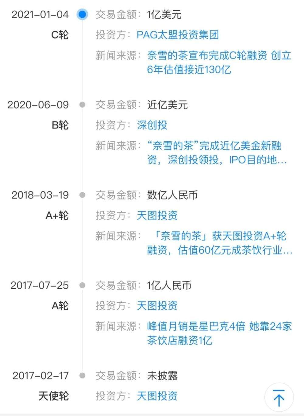 奶茶界的“千年老二”，急了