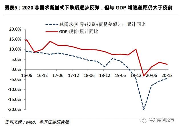 一文读懂2021年两会前瞻