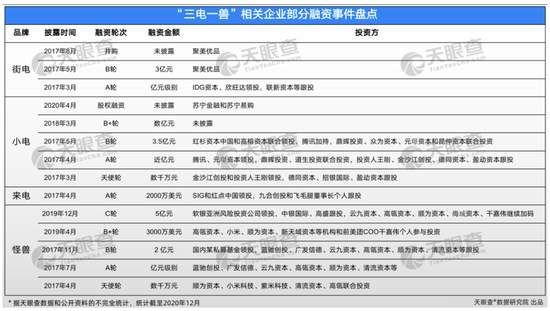 杀不死的共享充电宝：一个“怪兽”远远不够