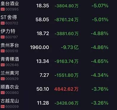 韭零后哭了！抄了白酒的底，却被白酒抄了家