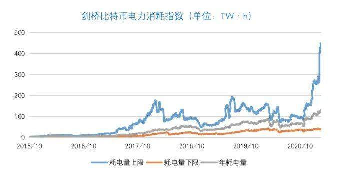 年涨 1400%，能换深圳 10 套房？
