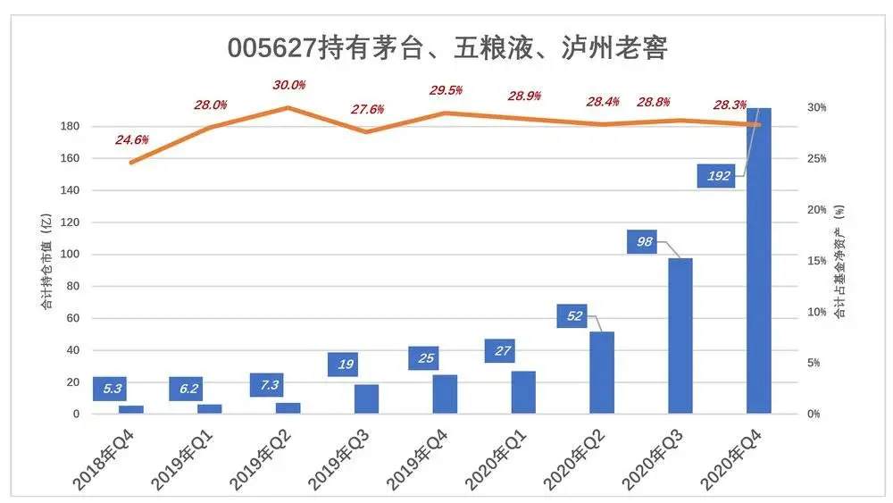 绿的发慌,张坤的神话不可持续