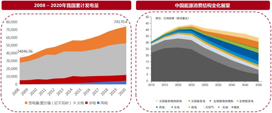 重磅！论“碳中和”的重要性和投资机会