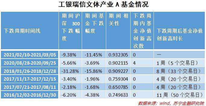基金连跌三礼拜了,还能涨回来吗?