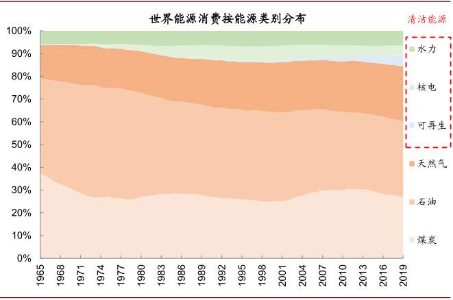 未来五年，十大趋势