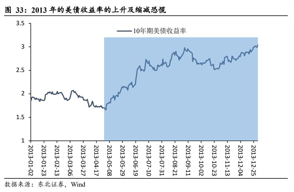 一文读懂：美债收益率为什么涨？还会不会涨？