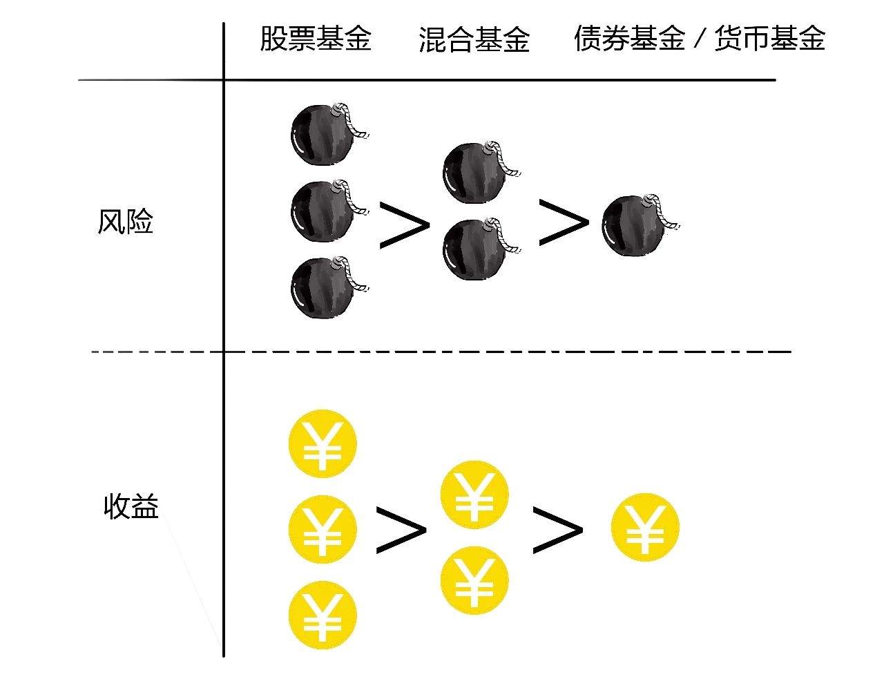 买基金被绿了？别急，先看这里！