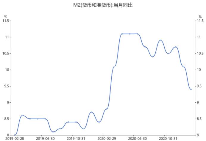 还有谁扶得起A股？