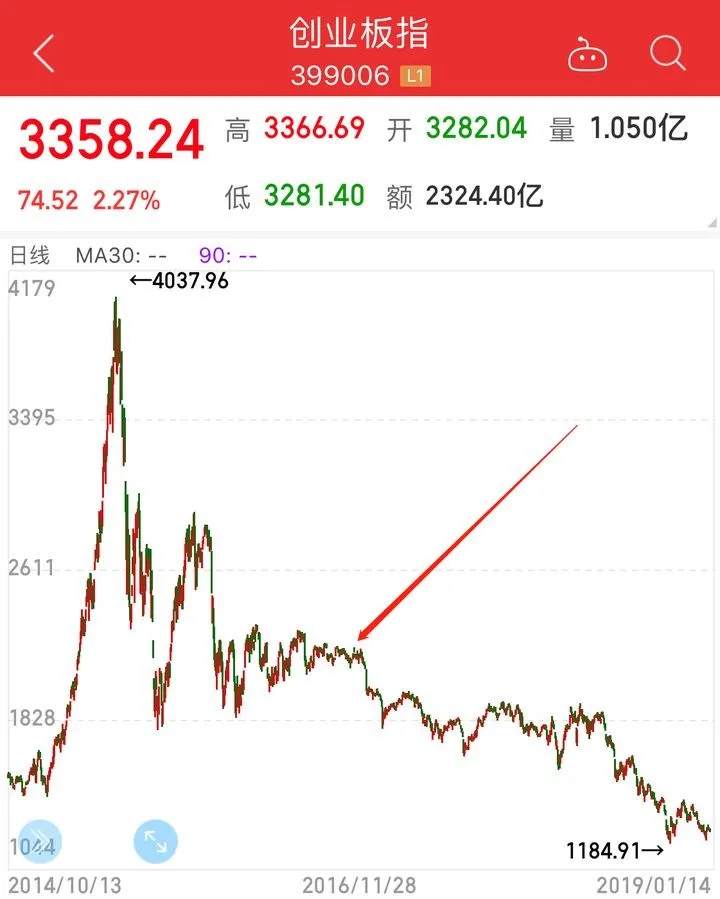 资金疯狂出逃，抄底还是躺尸？