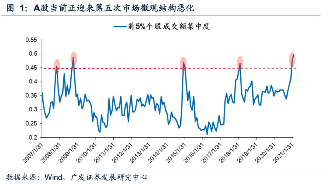 基金凉凉，年轻人的焦“绿”还有救吗？