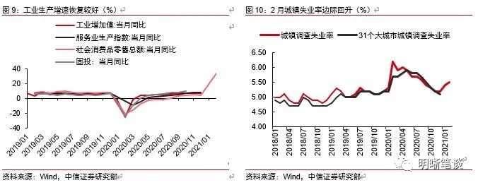 股债双杀会持续吗？