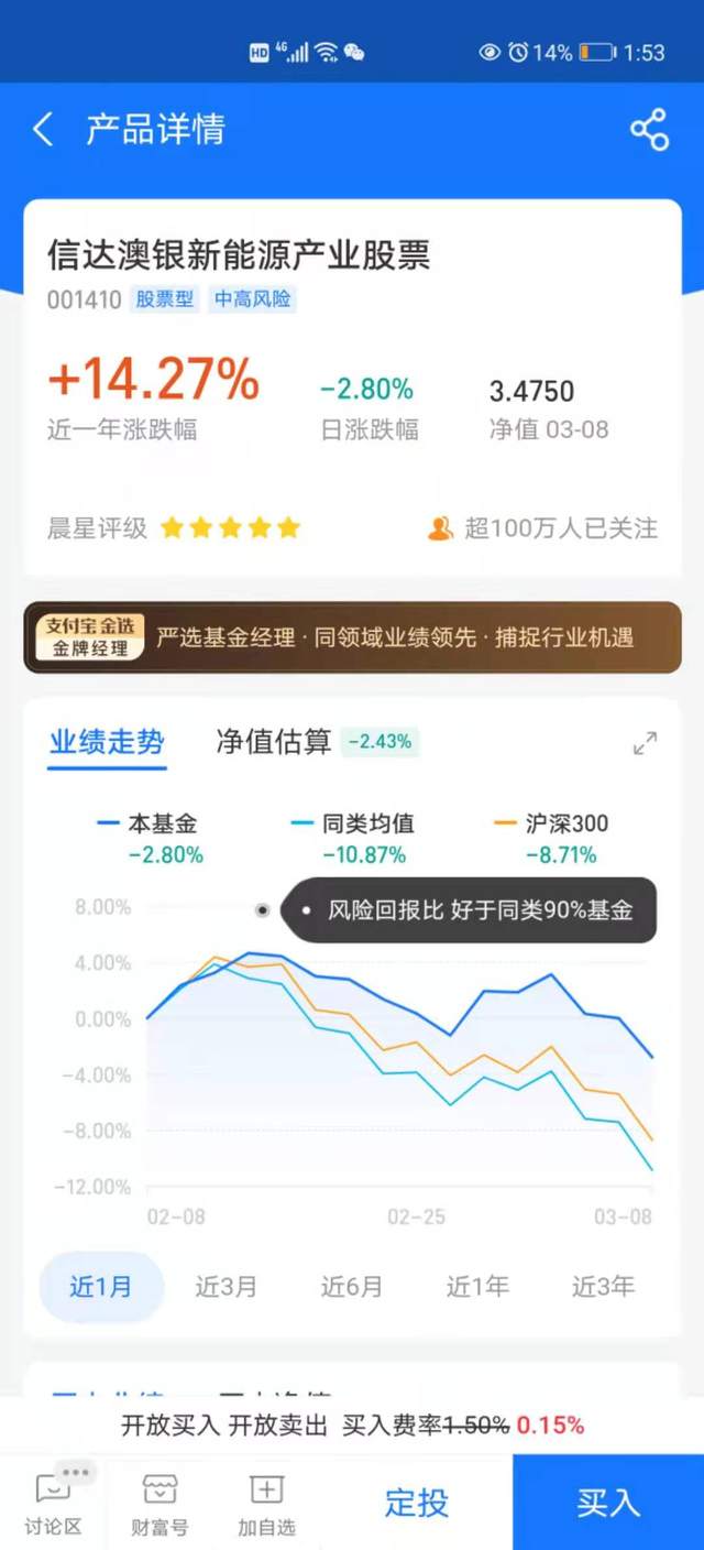 基民自嘲 ：“我的钱像大风刮走的！”百只百亿基金翻车