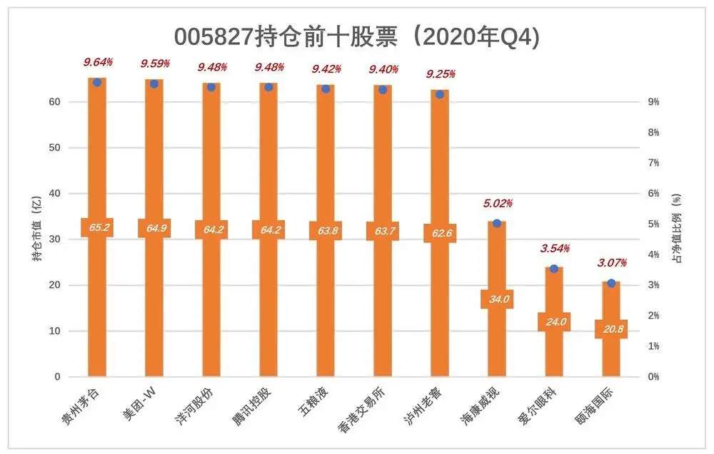 绿的发慌，张坤的神话不可持续