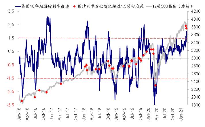 中金评美债收益率上行：市场想要的太多，还是美联储给的不够？