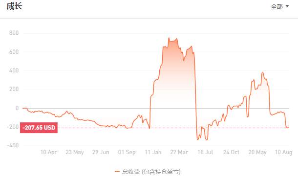 致社区用户的一封信——关于投资交易的风险提示