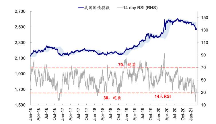 中金评美债收益率上行：市场想要的太多，还是美联储给的不够？