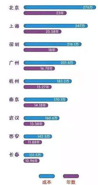 消灭学区房，毁了谁的梦？