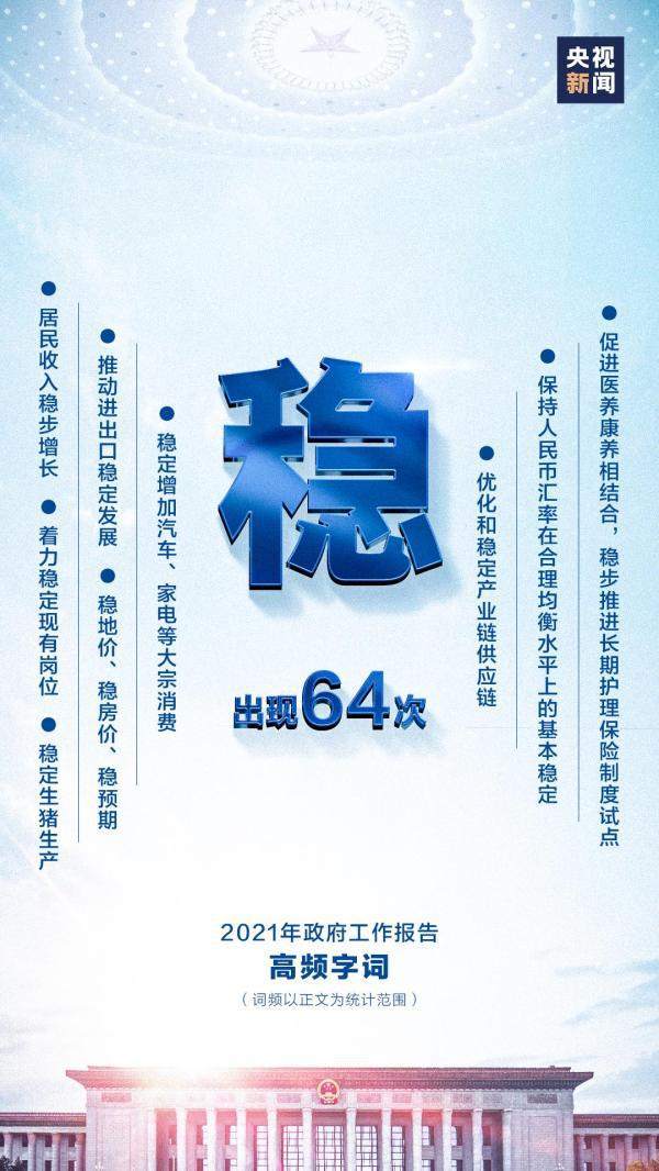 140 次!政府工作报告里最“热”的词是……