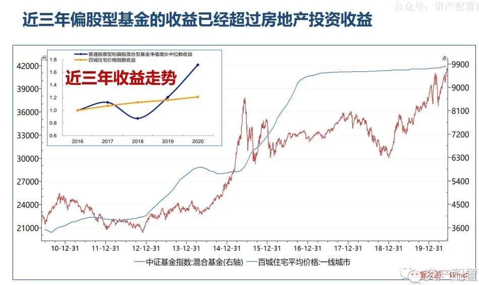 基金回撤，10张图告诉你为什么要坚持