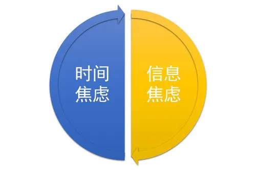 彩礼贷，墓地贷，7万硕士送外卖？贩卖焦虑是病，得治